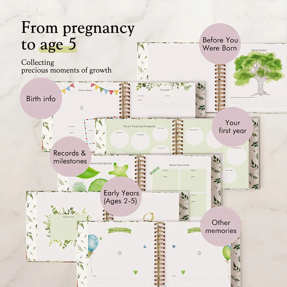 Molekaus 5-year baby journal layout featuring guided writing prompts for tracking family heritage, pregnancy, and monthly childhood milestones.